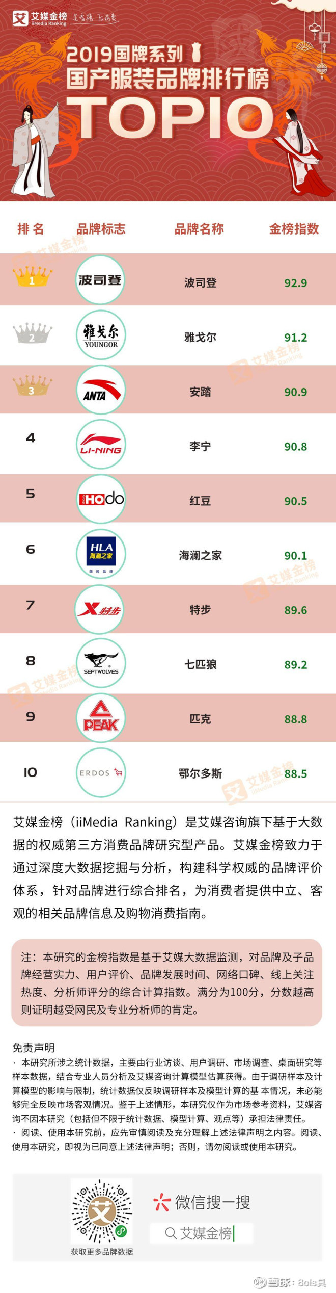 Jiangsu Textile Brands Ranking List