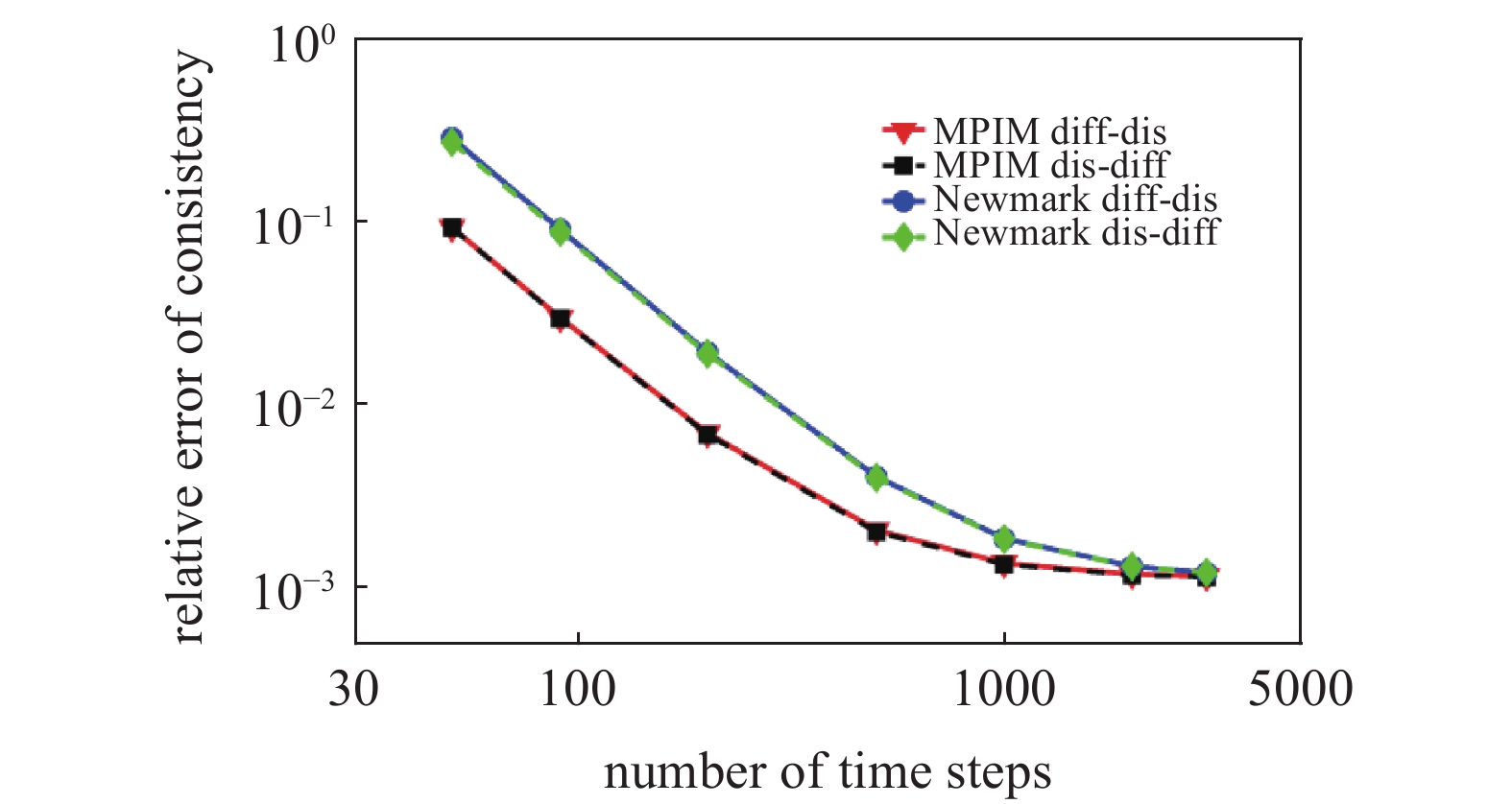 Assessing and Mitigating the Impact of Dry Weight Deviation Rate in Textiles