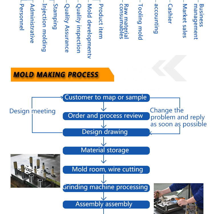 Guidelines for Textile Product Manufacturing During the Epidemic Period