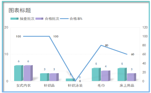 纺织品试验数据及其对产品质量的影响