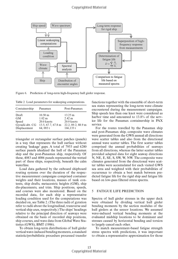 An In-Depth Analysis of the Structure Characteristics of Textiles