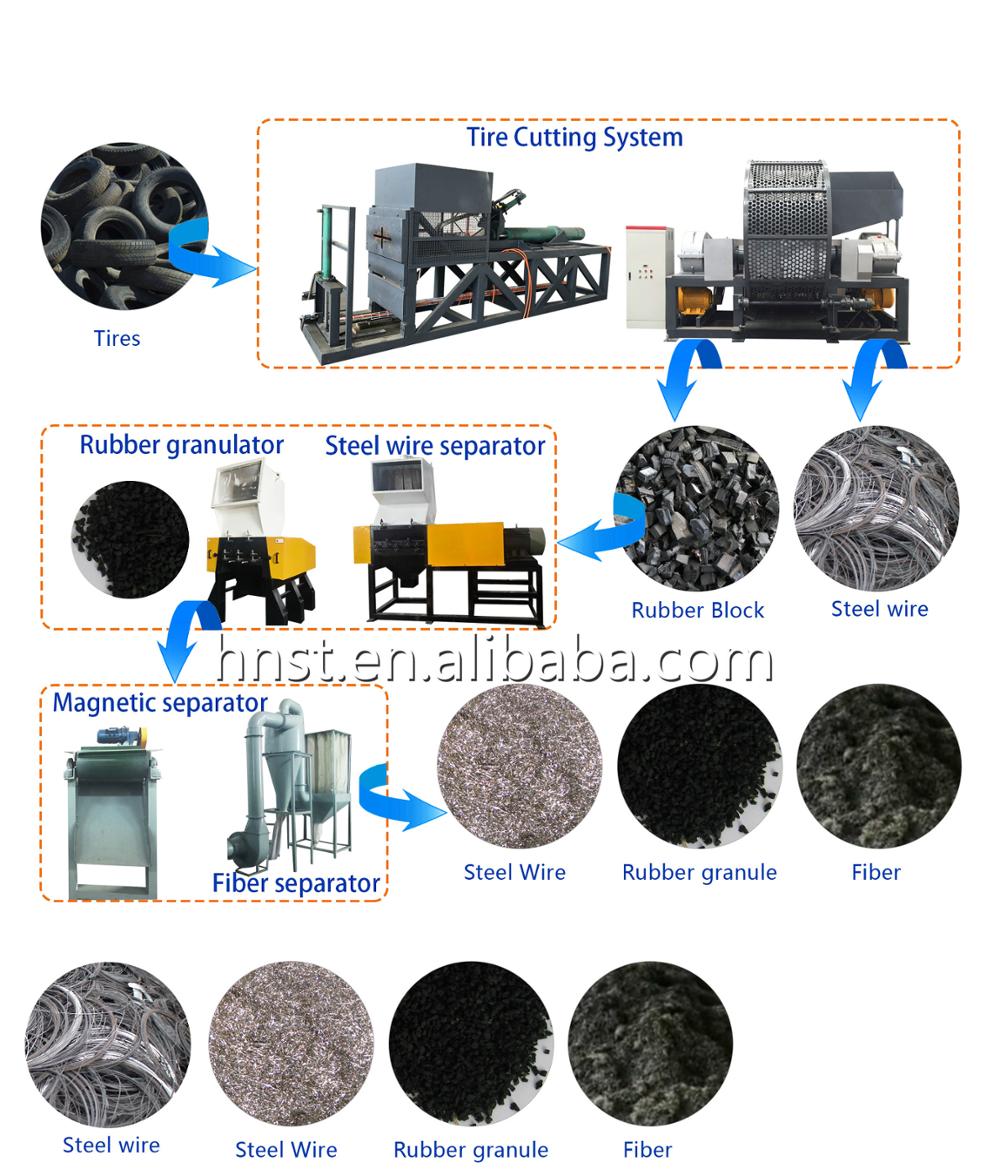 Textile Scrap Loading into Trucks