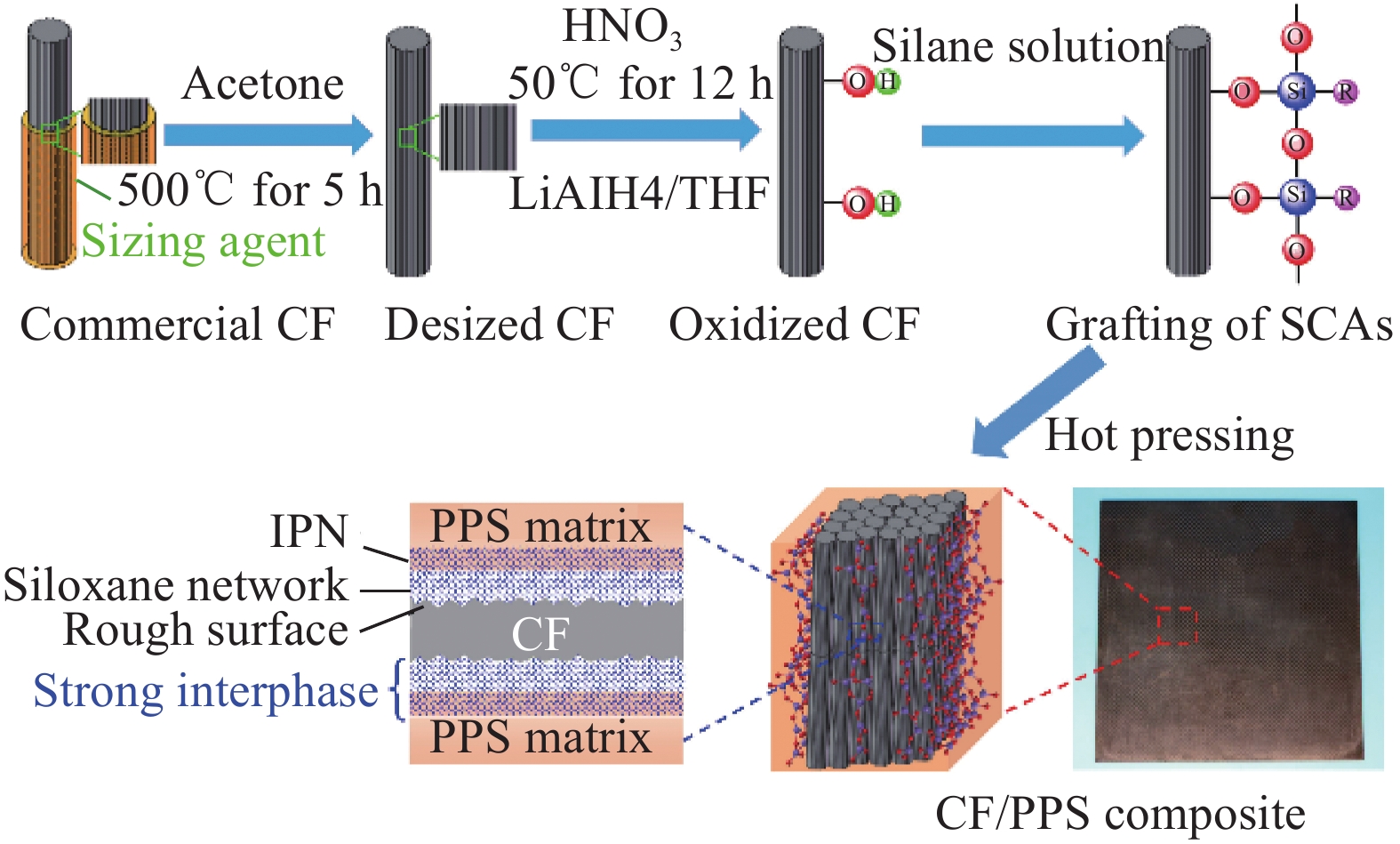 Antimicrobial Properties of Hetian Textile Fibers: A Comprehensive Study