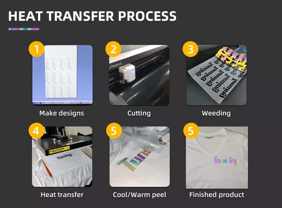 Color Fastness to Heat Treatment: A Comprehensive Guide for Textiles