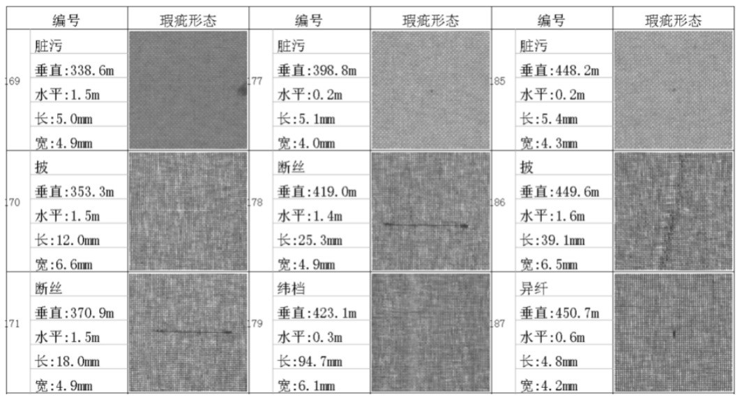 纺织品覆盖尺寸，测量与优化