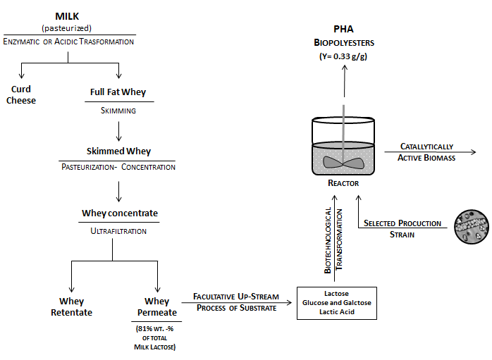 An Integrated Approach to Controlling Textiles Raw Materials