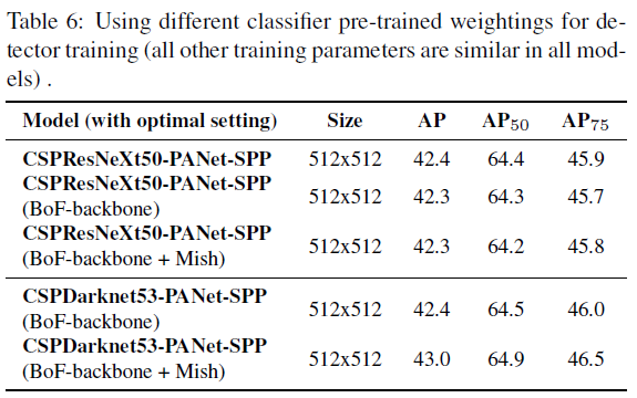 Exploring the Synthetic Data of Textiles through Practical Training