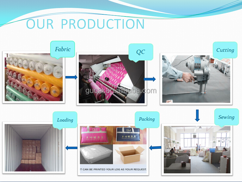 The Evolution of Fuxin Textile Mill: A Journey Through Time and Innovation