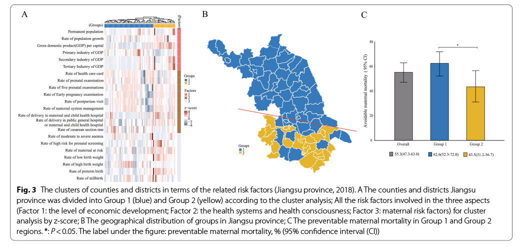 The Quantitative Analysis of Textile Retailers in Jiangsu Province