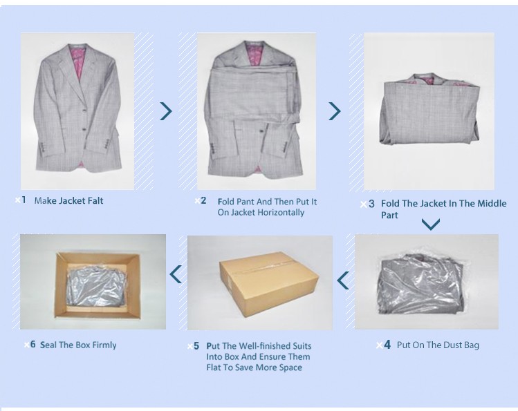 Considerations for Packaging of Textiles