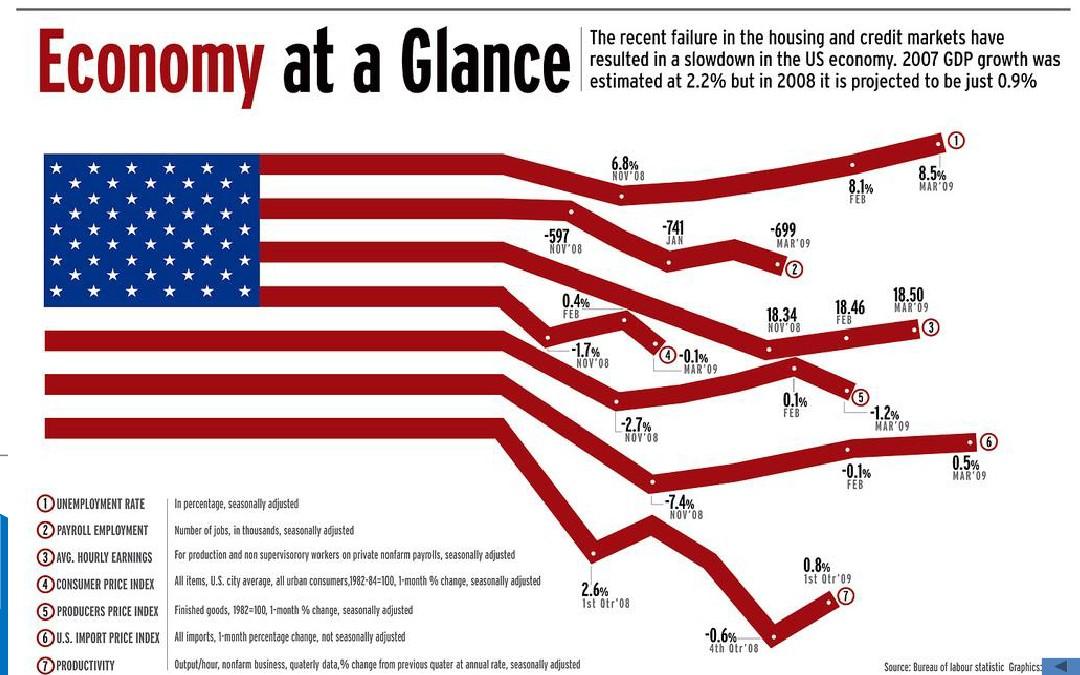 The Impact of American Textile Tariffs on the Global Economy