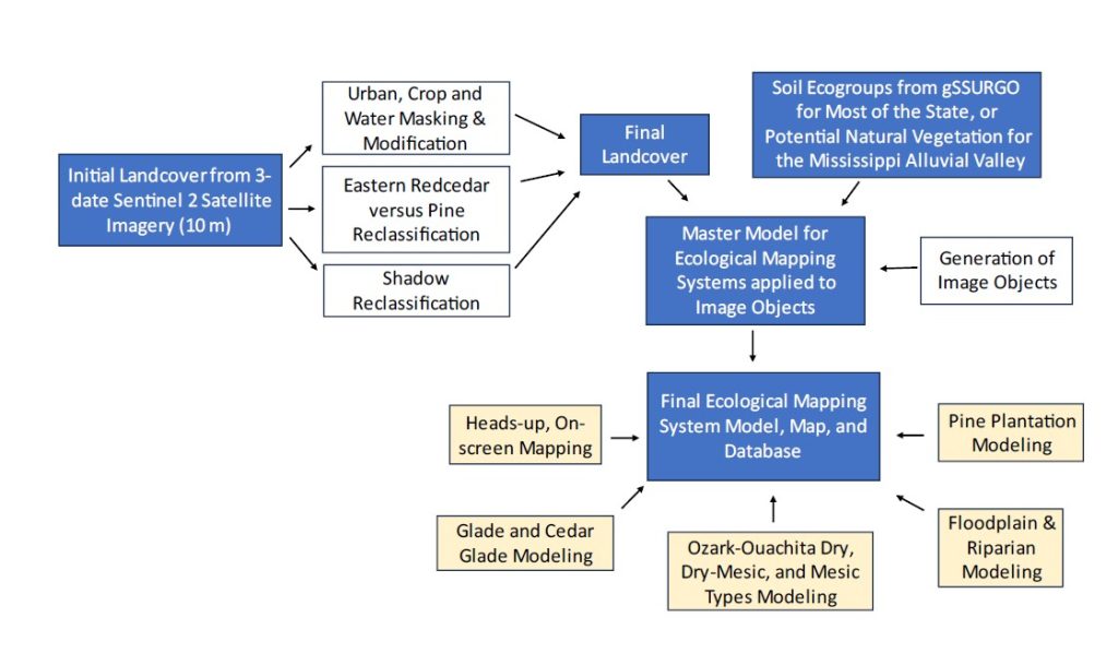 Understanding the Profitability of Textile Industry