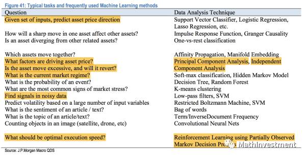 Machine Learning Approaches for Detecting TextileDefects