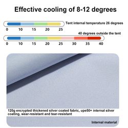 The Unique Heat Retention Technology of Liaoning Textile Product