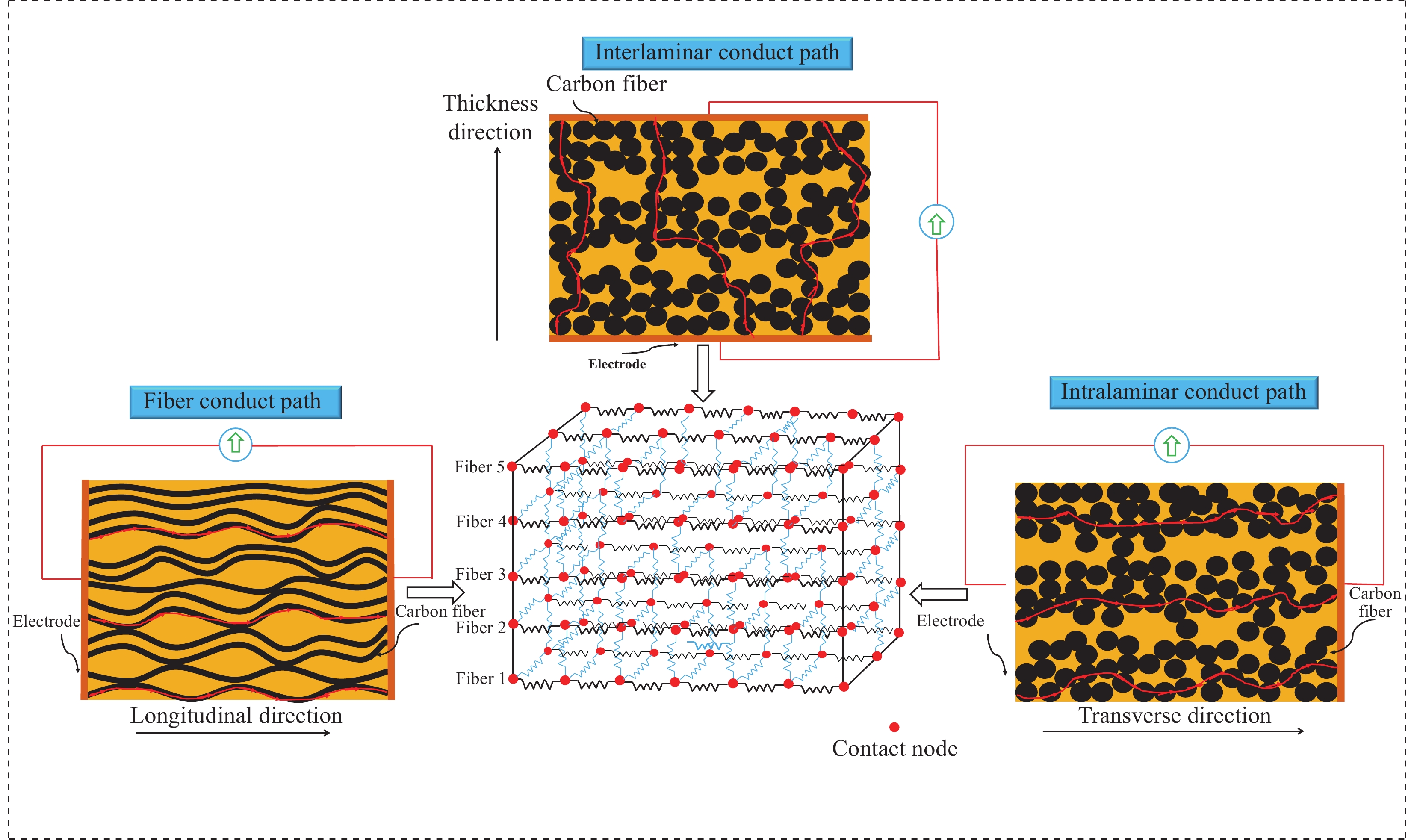 The Double Carbon Policy in Textiles and Clothing: A Comprehensive Analysis