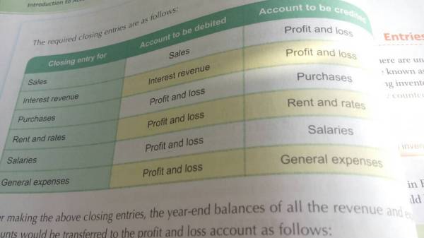 Textile Trading: Profit or Loss?