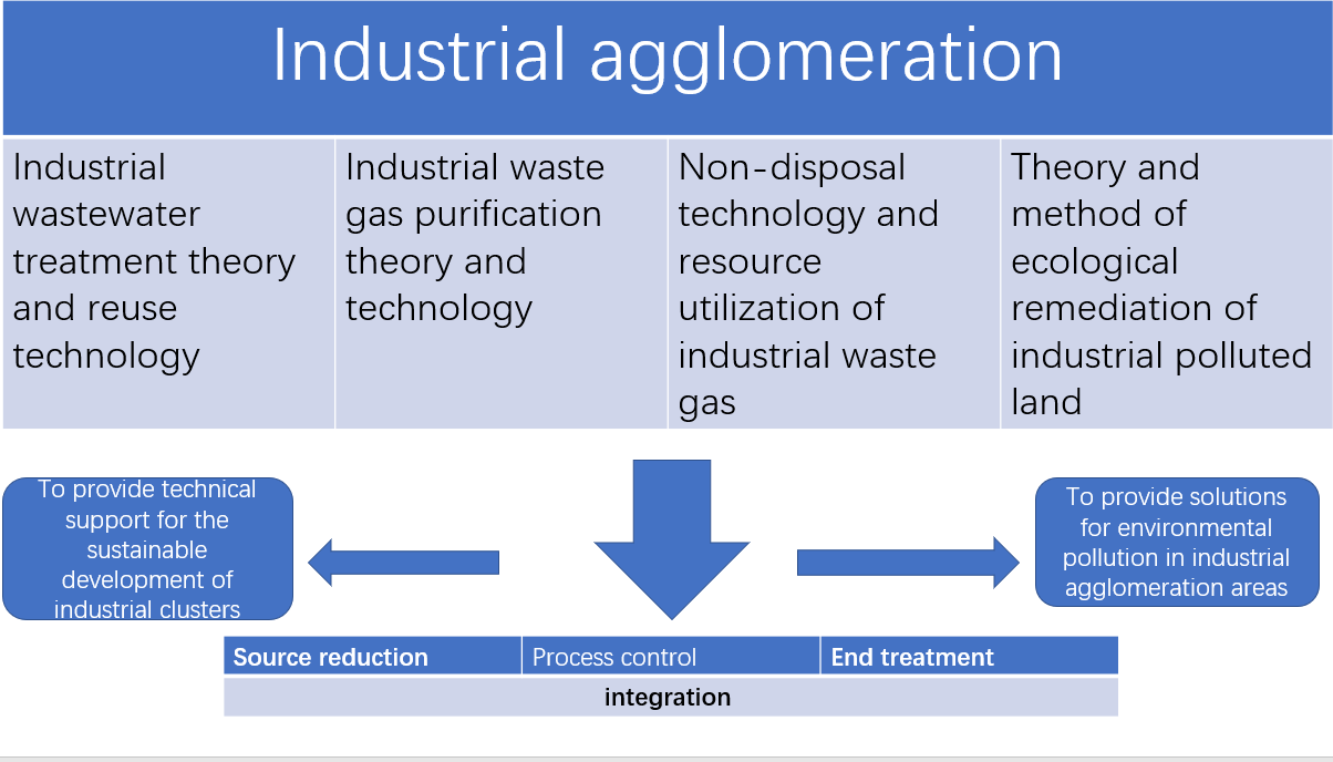 Development, Innovation, and Sustainability: A Pioneer in Textile Industry