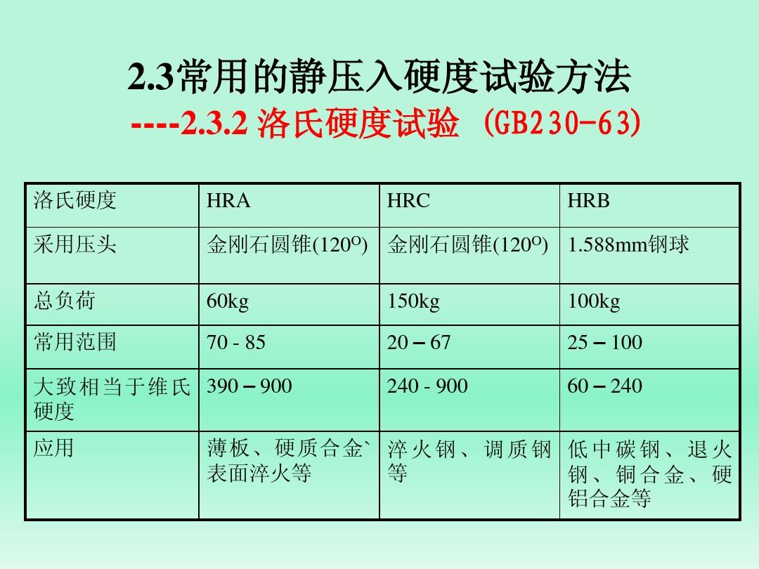 纺织品硬度测量方法