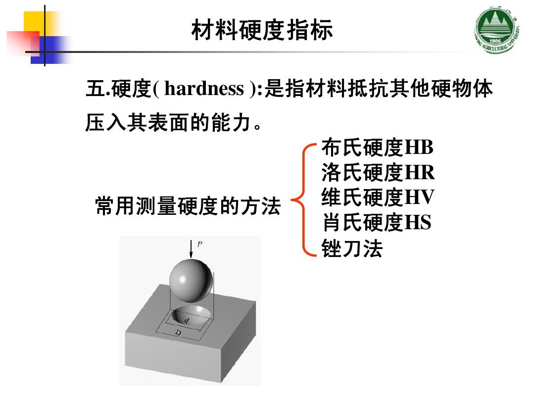 纺织品硬度测量方法