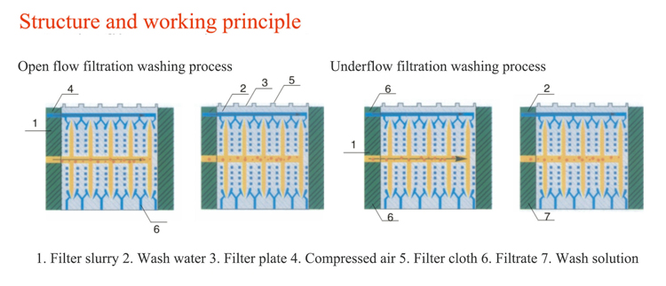 The Importance of Textile Mill Filter Precision