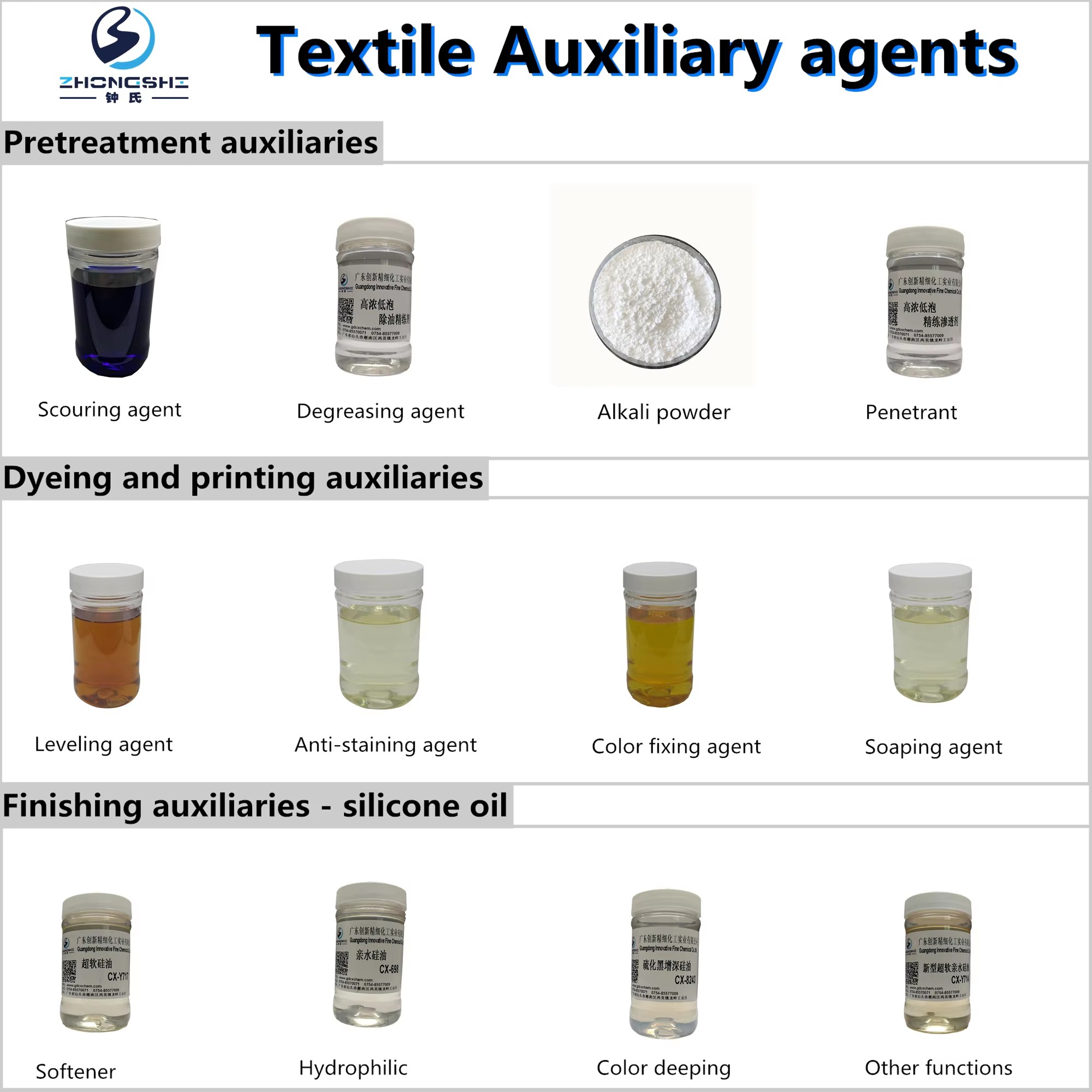 The Art and Science of Dehydrating Textiles