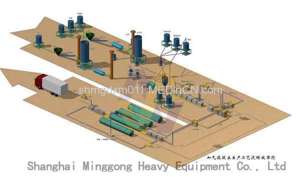 Textile Plant Equipment Transfer