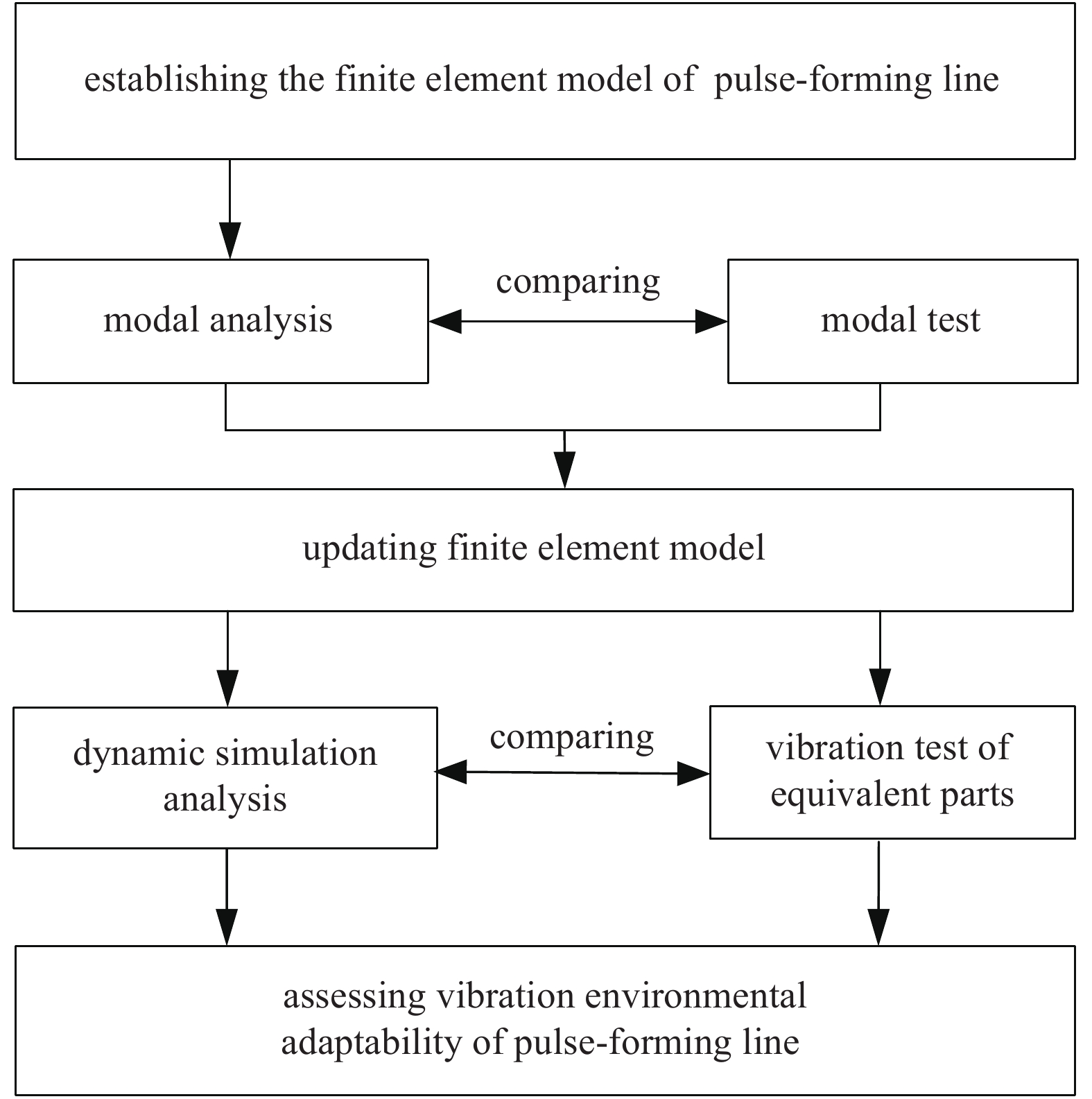 Transportation of Textiles in Changde: A Comprehensive Analysis