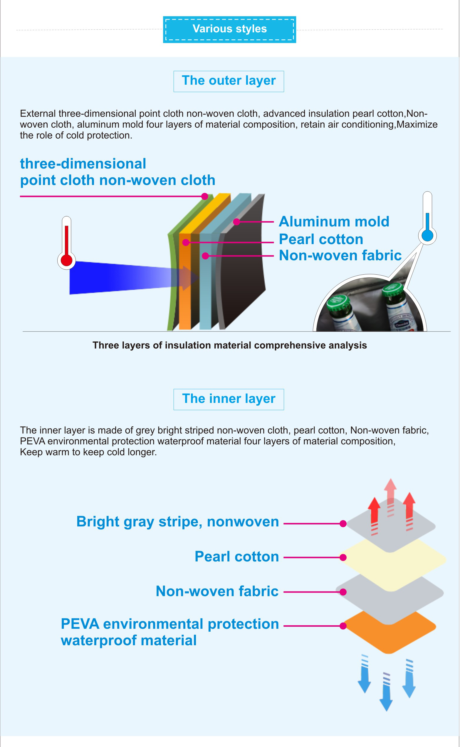 Efficient Import Clearance of Dongxing Textiles: A Comprehensive Overview