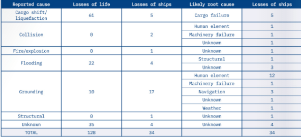 Textile Moisture Content Standards