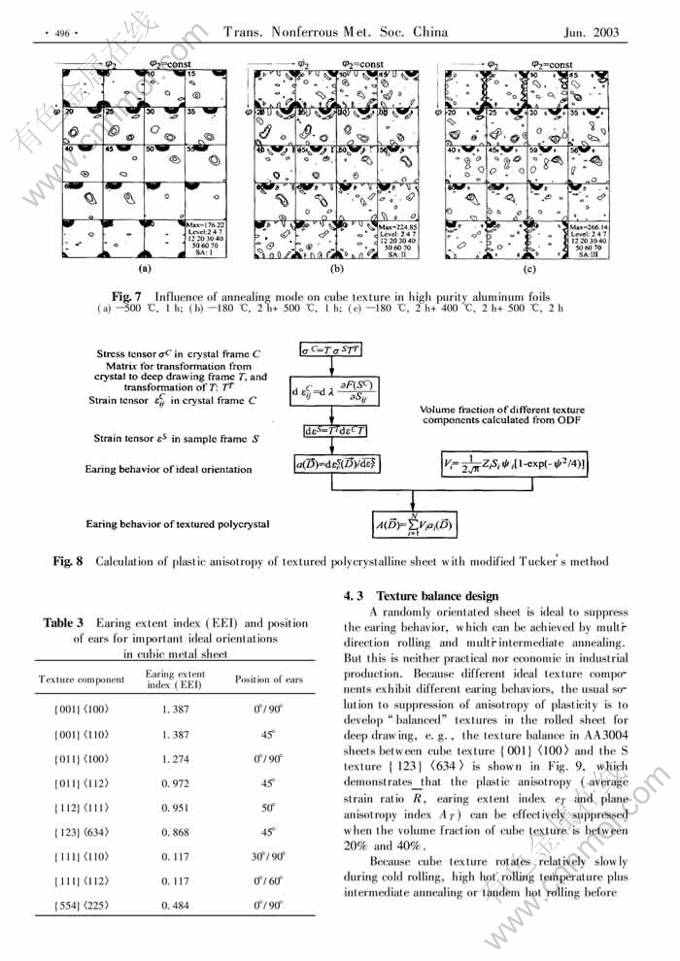 Textile Antibacterial and Antifungal Standards