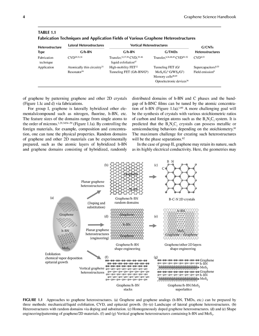 The Application of Graphene Electrothermal Textiles