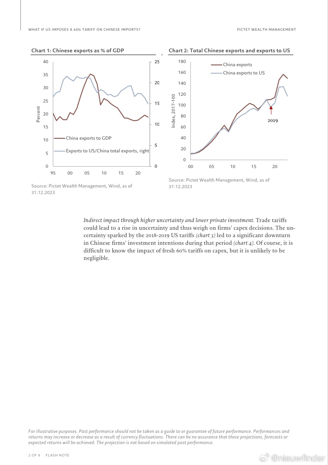 Understanding the Import Cost of Textiles from Henan Province in China