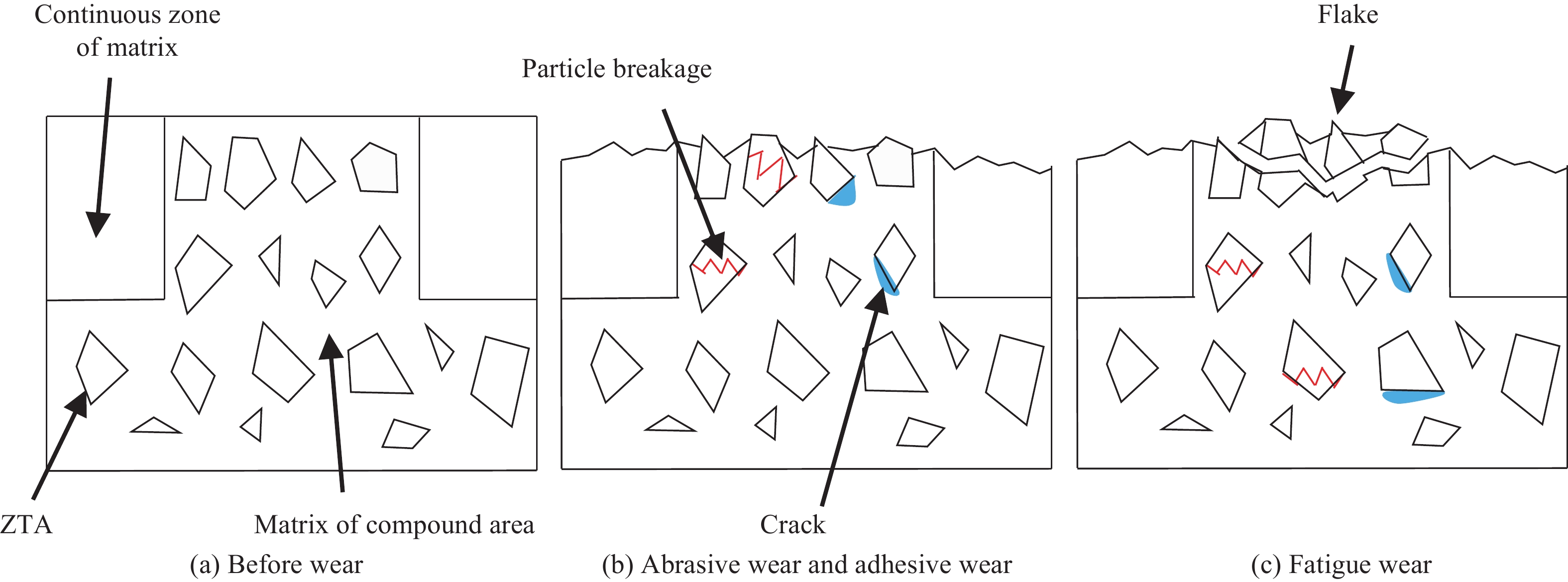 The Unique Charm of Ultra-Course Textiles