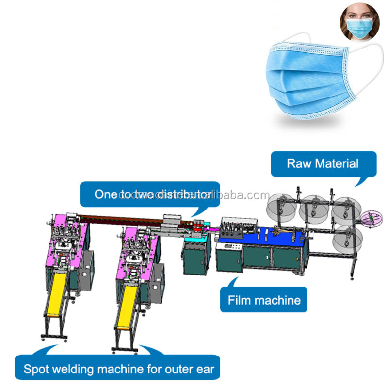 Textile Mill Air Pollution Control: The Use of Textile Mill-Specific Masks