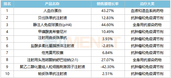 Top 10 Home Textile Brands Ranking