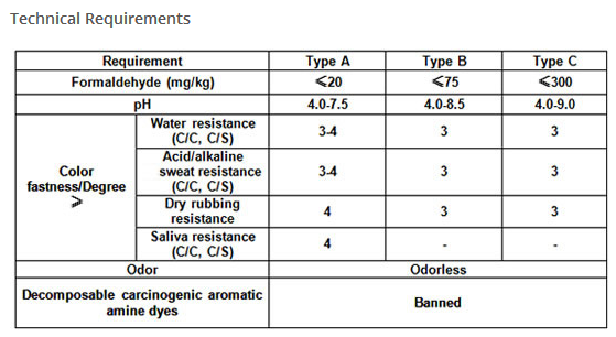 Textile Industry Standard Testing for Tear Resistance