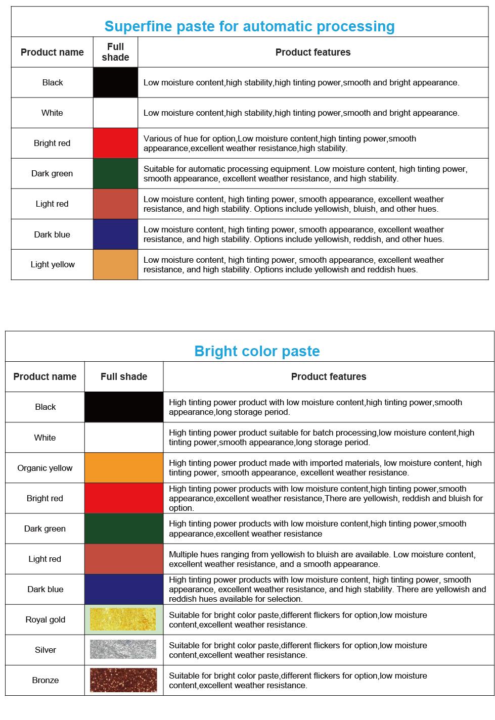 Textile Color Data: Analysis and Application