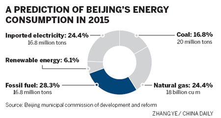 Efficient Recycling of Expensive Textiles in Beijing through Effective Communication