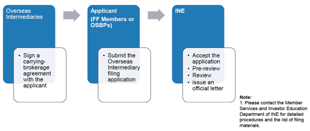 The Importance of Obtaining a Textile License for Business Operations