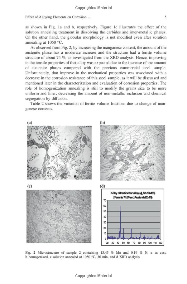 Comprehensive Analysis of Textile Functional Testing Methods in Chongqing