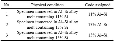 Comprehensive Analysis of Textile Functional Testing Methods in Chongqing