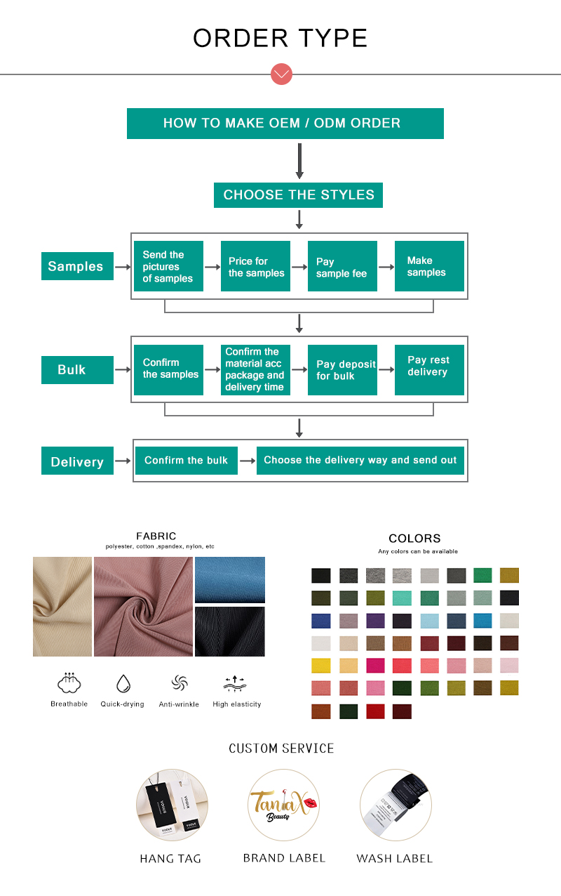 A Comprehensive Guide to Textile Product Introduction Chart Templates