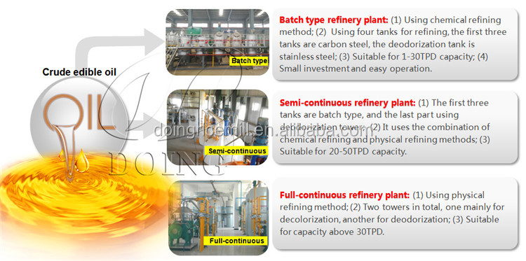 The Impact of Oil Contamination on Textile Mills and Its Remedial Measures