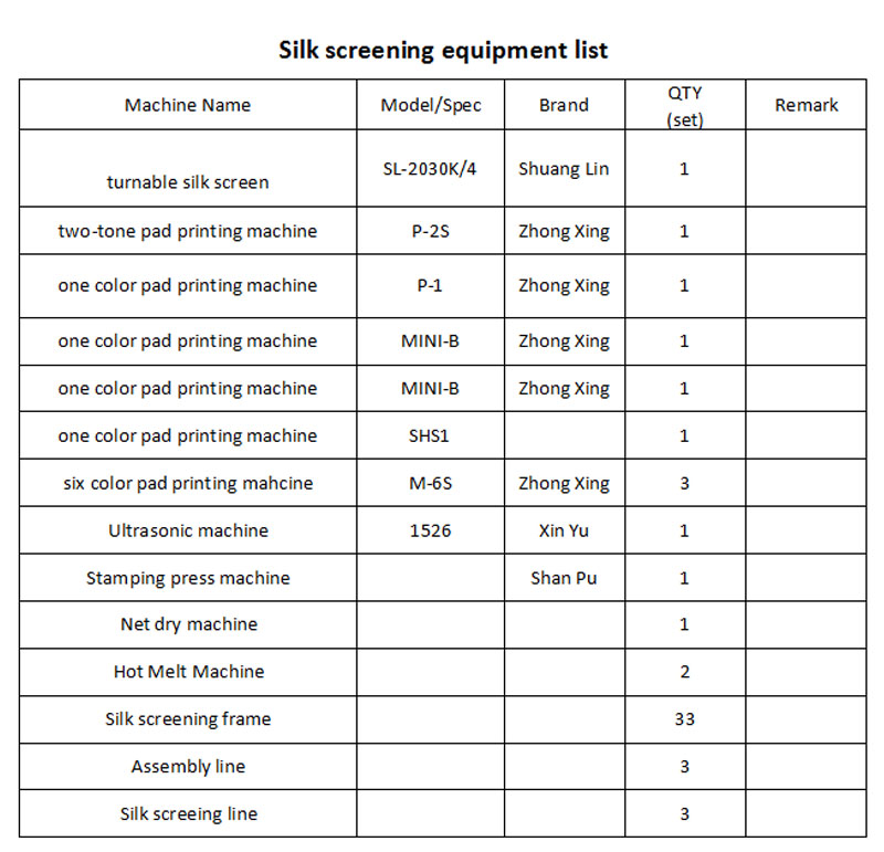 Guangdong Professional Textiles: A Call to Action for Sales Excellence