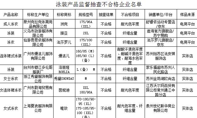 查询贵州纺织品批次号的方法与重要性