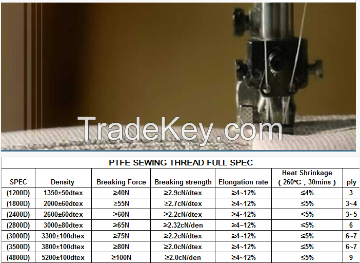 Textile Sewing Strength Standards