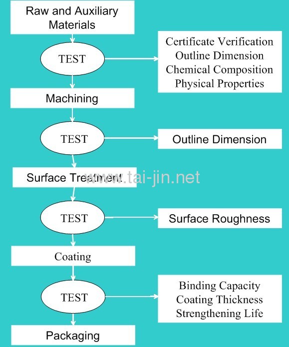 Textile Anti-Static Equipment: Importance, Operation, and Maintenance