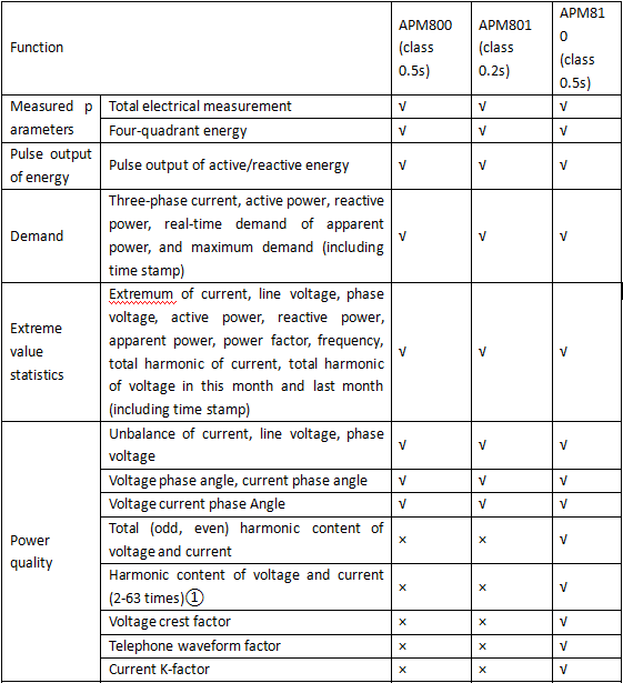 Technical Requirements for Medical Textiles