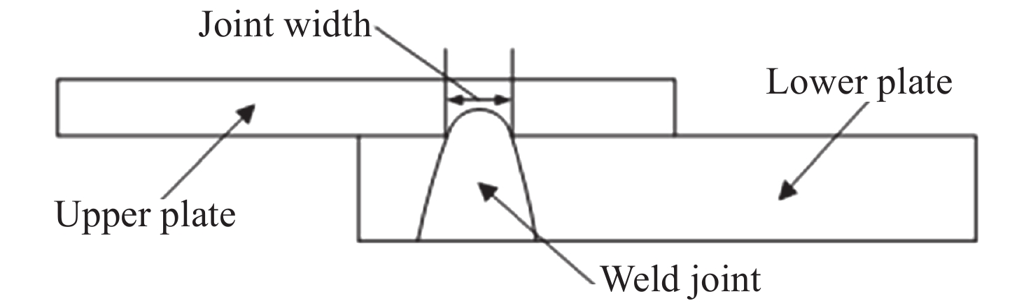 Advanced Techniques for Textile Laser Welding: A Comprehensive Guide