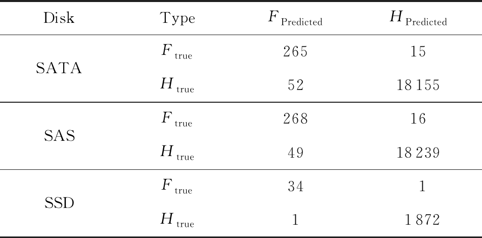 Textile Formaldehyde Detection Data